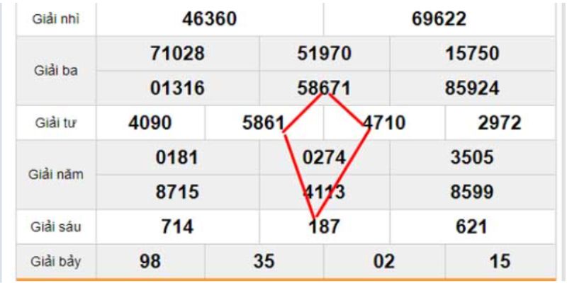Cách đánh lô miền Bắc theo hình quả trám Cách đánh lô miền Bắc theo hình quả trám